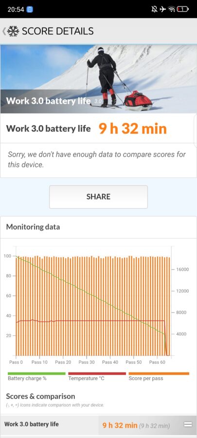 Nubia Z50S Pro 3DMark 120Hz