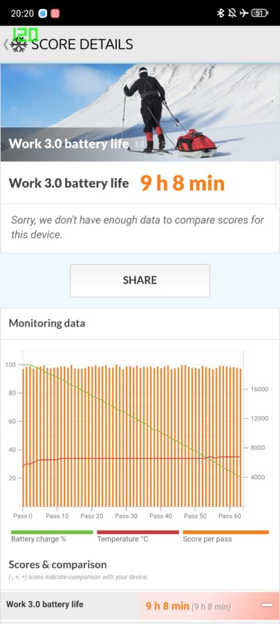 Nubia Z50S Pro 3DMark Auto