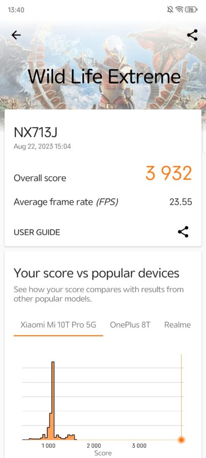 Nubia Z50S Pro 3D Mark