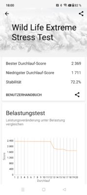 OnePlus Nord 3 3dmark wildlife extreme stresstest