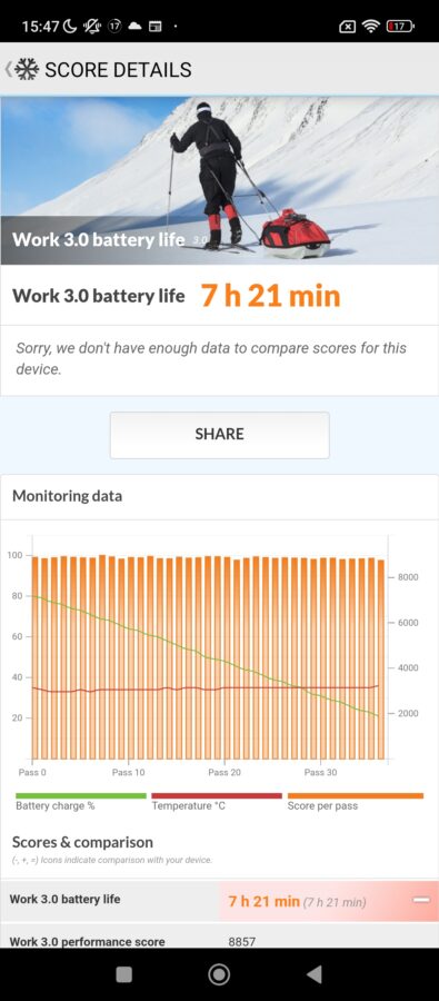 Redmi 12 com.android 14 2