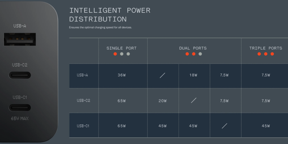 CMF Power 65W GaN 1