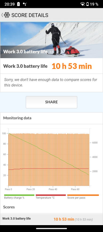 Cubot Note 40 PCMark 60 Hz