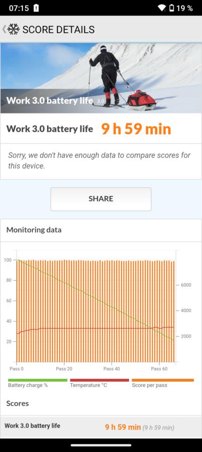 Cubot Note 40 PCMark 90 Hz