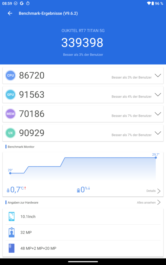 Oukitel RT7 Benchmark antutu 2