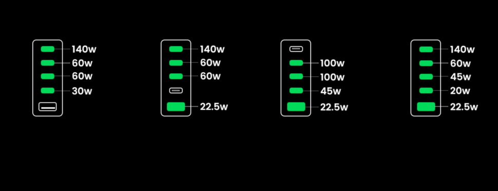 Ugreen Nexode 300 Watt Netzteil Ladeleistungen