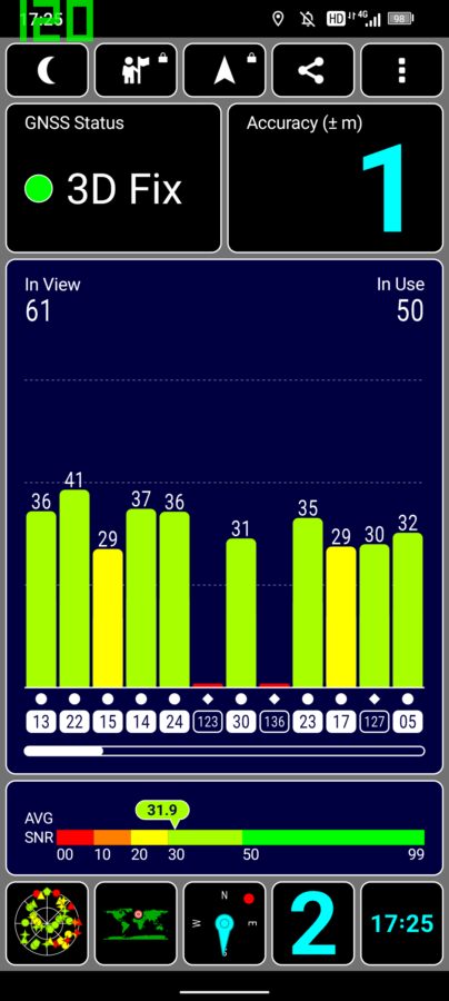 Doogee V31GT GPS Test