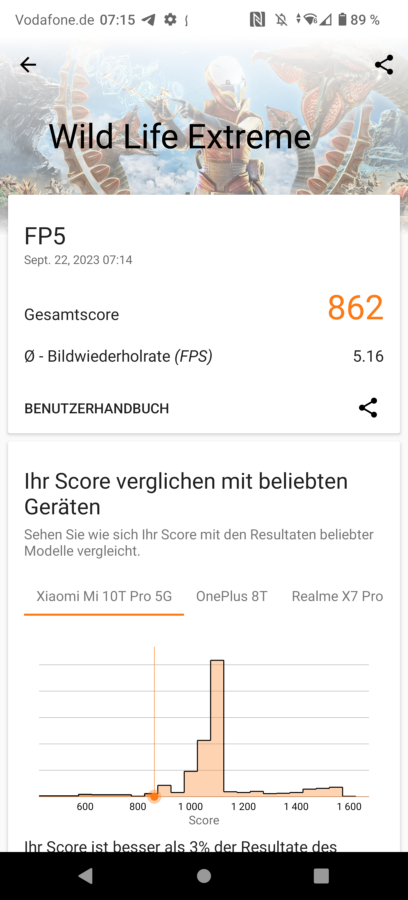 Fairphone 5 Benchmark Test 2