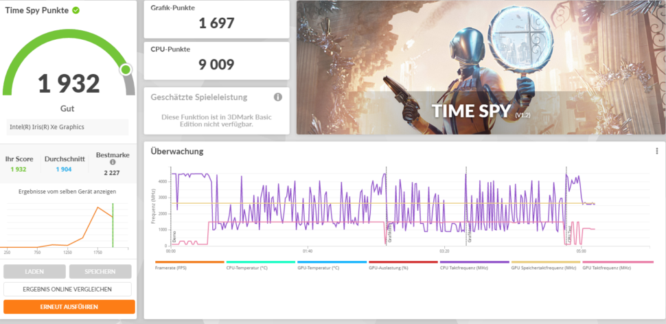 Time Spy Benchmark Geekom IT13