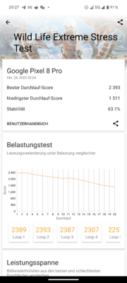 Google Pixel 8 Pro Benchmark 3dmark wildlife extreme stresstest