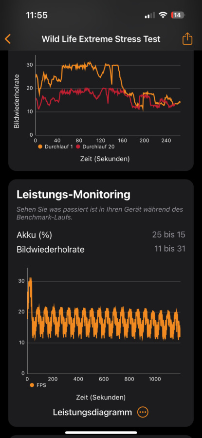 iPhone 15 Pro Test Screenshot Stresstest 3