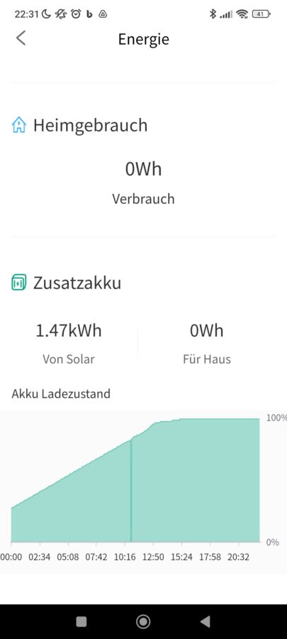 Ladung Zendure Solarflow 2