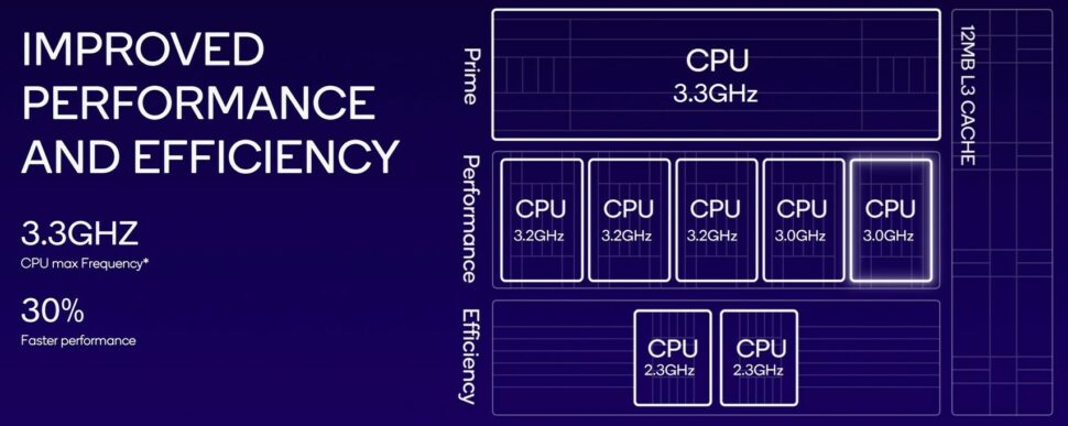 Snapdragon8Gen3 Layout