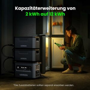 Angebot Ugreen PowerRoam 2200 2