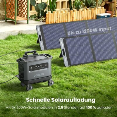 Angebot Ugreen PowerRoam 2200 3