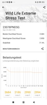 Xiaomi 13T Pro 3dmark wildlife extreme stress test