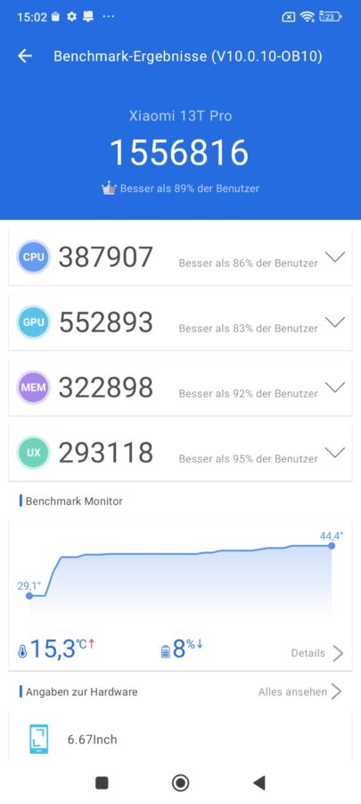 Xiaomi 13T Pro antutu 10