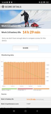 Xiaomi 13t PCMark Akkutest 2