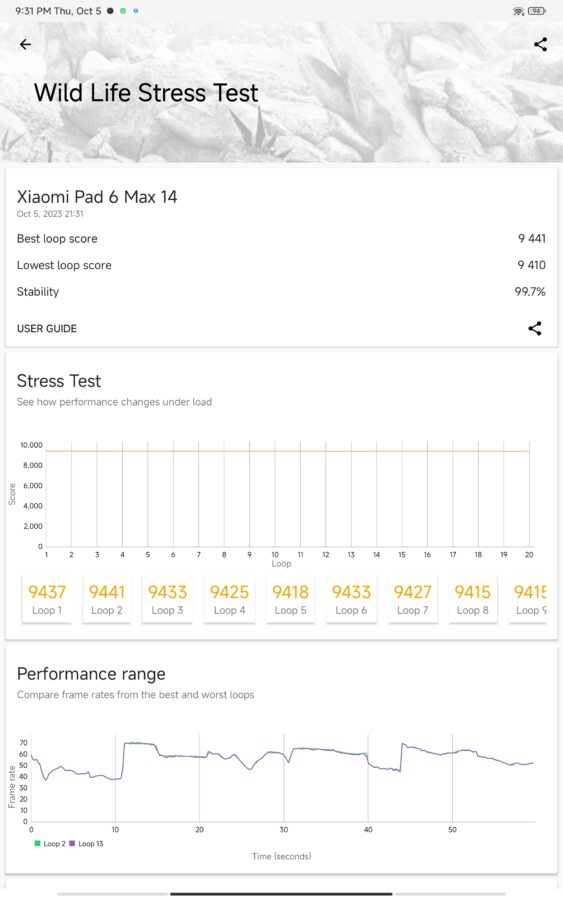 Xiaomi Pad 6 Max wild life stresstest