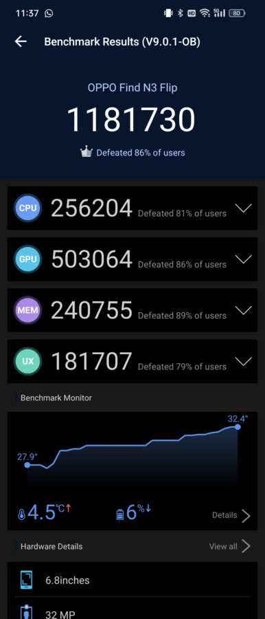 Oppo Find N3 Flip Benchmarks 2