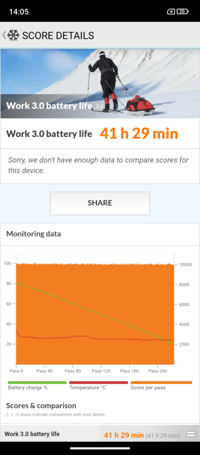 Ulefone Armor 24 Akkubenchmark 60 Hertz 2