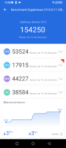 Vergleich Ulefone Armor X13 Antutu10