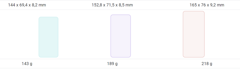 Abmessungen Groesse Smartphones im Verhaeltnis