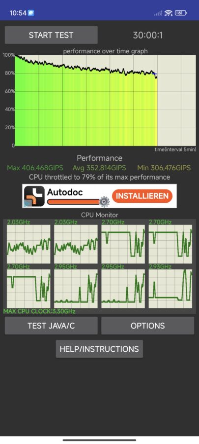 Xiaomi 14 Pro Test cpu throtteling