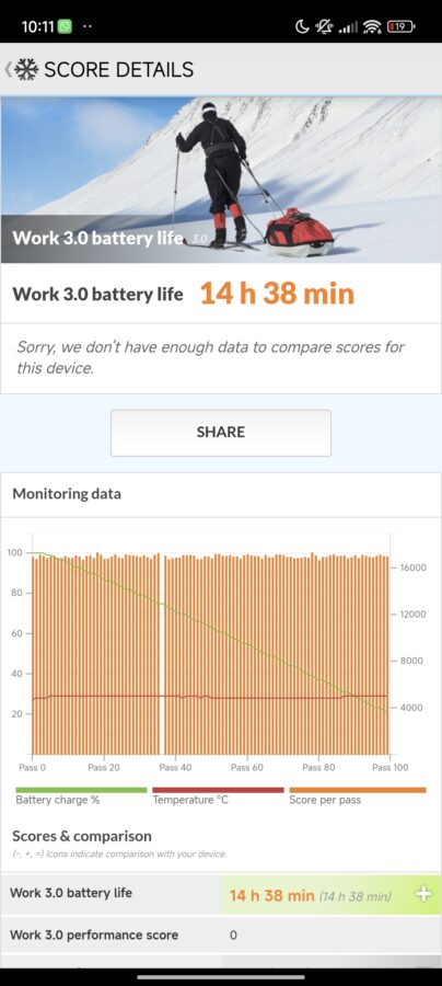 Akkubenchmark Laufzeit Xiaomi 14 1