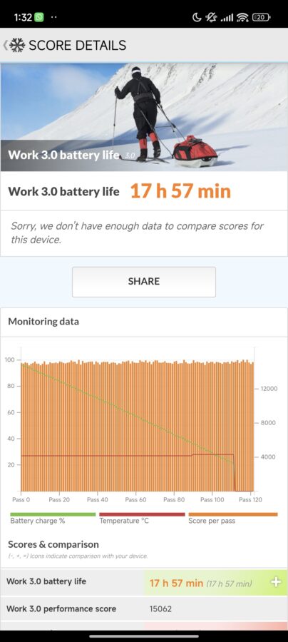 Akkubenchmark Laufzeit Xiaomi 14 2