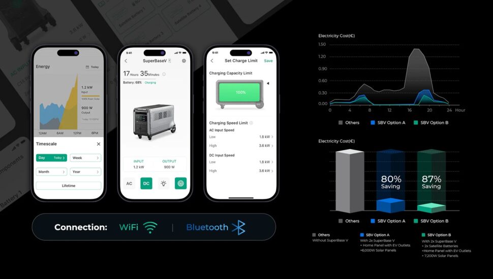 Zendure Superbase V Balkonkraftwerk APP