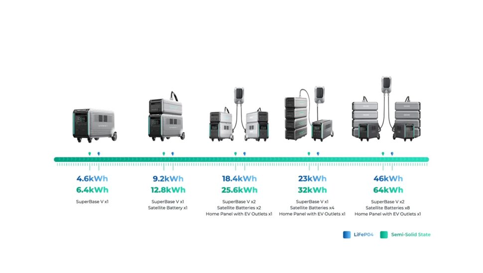 Zendure Superbase V Balkonkraftwerk skalierbarkeit