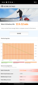 Moto G54 Test Akkubenchmark 120 Hertz