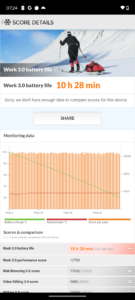 Moto G54 Test Akkubenchmark automatik