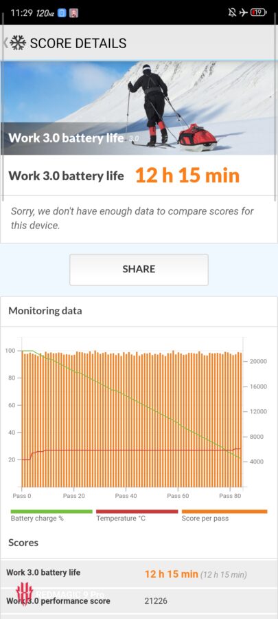 RedMagic 9 Pro Test Screenshot Akkubench ohne Luefter