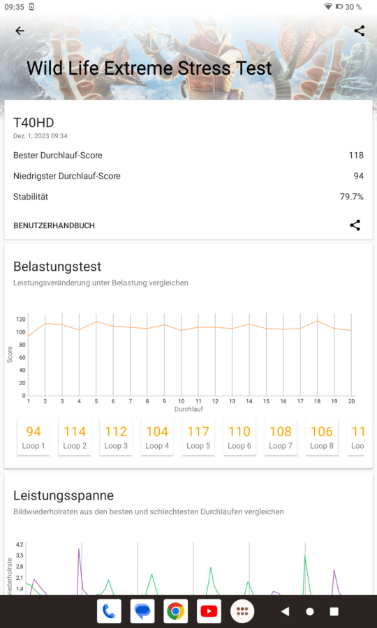 Teclast T40HD Wildlife Extrem Stresstest 7