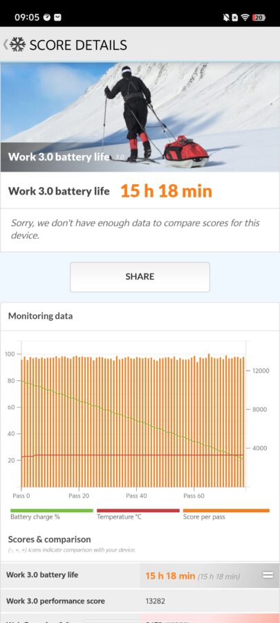 Vivo iQOO 12 120 Hertz Akkulaufzeit 1