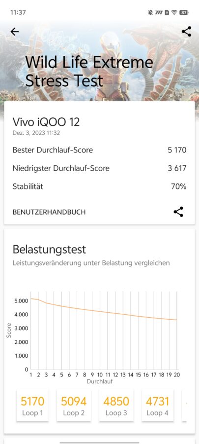 Vivo iQOO 12 Extreme Stress Test