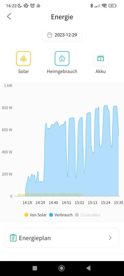 Hoymiles DTSU666 Solarflow3