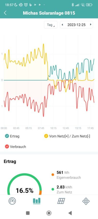 Hoymiles Nulleinspeisung3