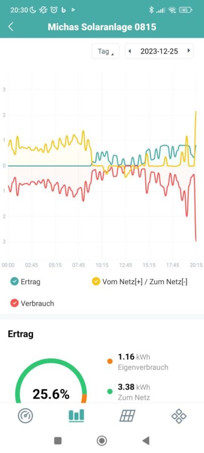 Hoymiles Nulleinspeisung4