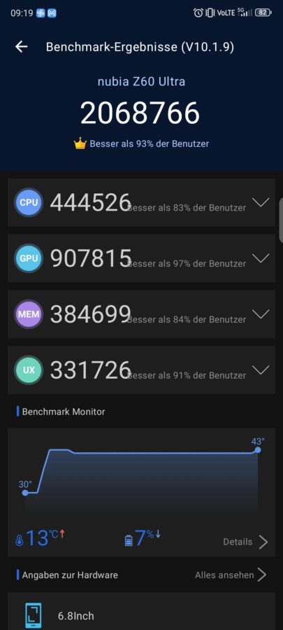 Nubia Z60 Ultra Test System Benches 17