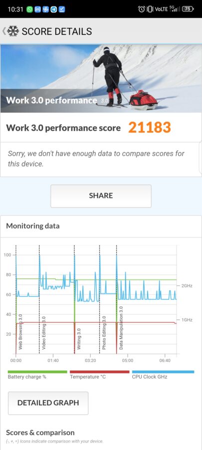 Nubia Z60 Ultra Test System Benches 24