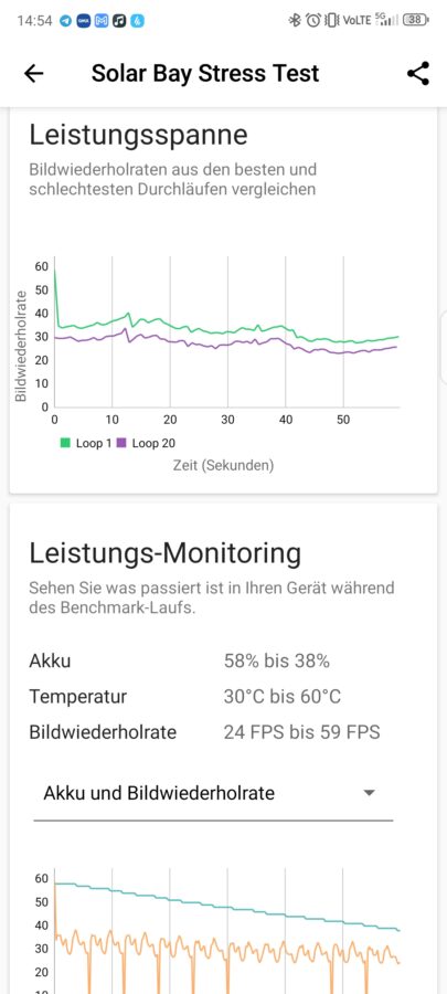 Nubia Z60 Ultra Test System Benches 32