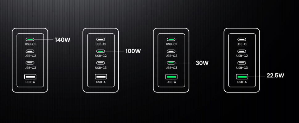 Ugreen Nexode Pro 160W Port Kombination 2