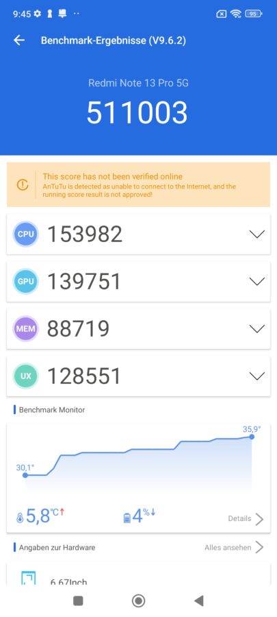 Redmi note 13 Pro 5G Benchmarks 3