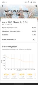 Asus ROG Phone 8 Pro Test 3DMark GPU Stresstest 2