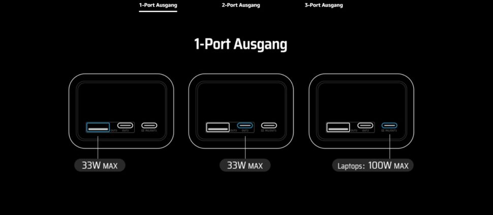 Cuktech 20000mAh Leistung 1 Ausgang