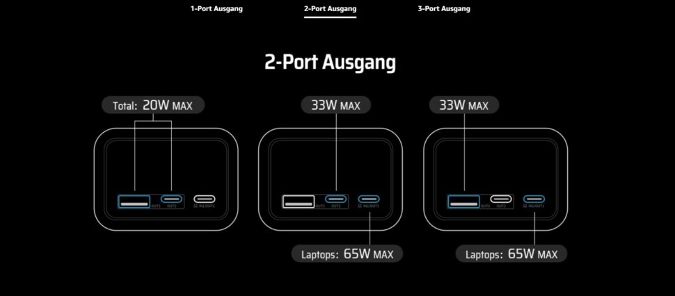 Cuktech 20000mAh Leistung 2 Ausgaenge