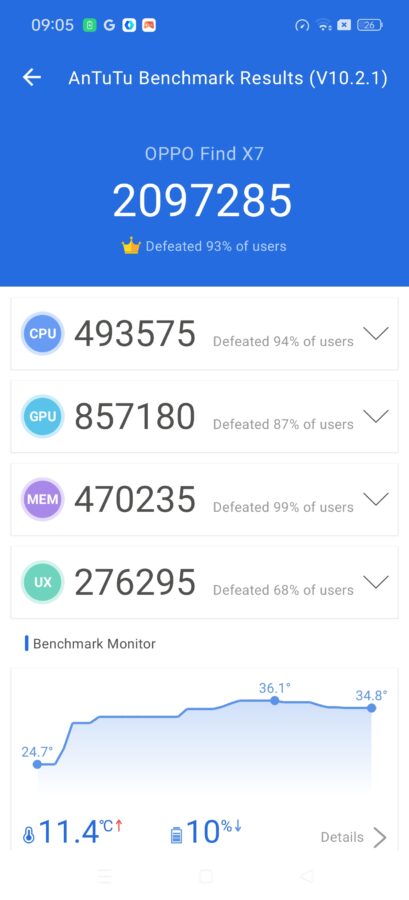 Oppo Find x7 antutu 10